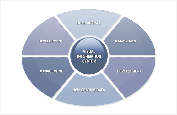 시각정보통합관리