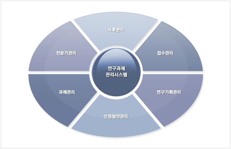 연구과제 관리시스템